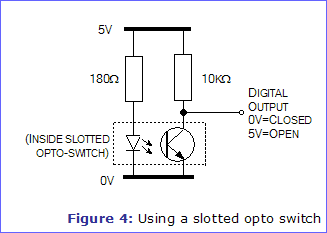 Figure 4: Using a slotted opto switch