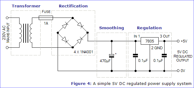 Rangkaian Power supply dengan Vout +5 volt