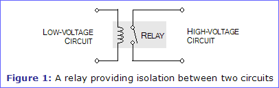 Figure 1: A relay providing isolation between two circuits