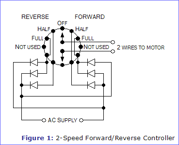 Figure 1: 2-Speed Forward/Reverse Controller