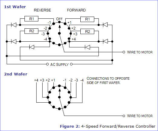 Figure 2: 4-Speed Forward/Reverse Controller