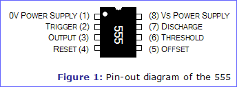 Figure 1: Pin-out diagram of the 555