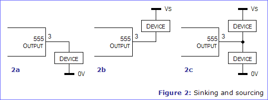 Figure 2: Sinking and sourcing