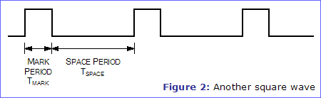 Figure 2: Another square wave
