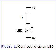 Figure 1: Connecting up an LED