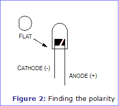 Figure 2: Finding LED polarity