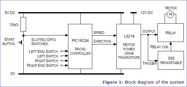 Figure 1: Block diagram of the system