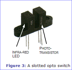 Figure 3: A slotted opto switch