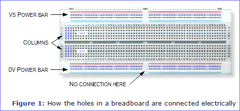 Figure 1: How the holes in a breadboard are connected electrically