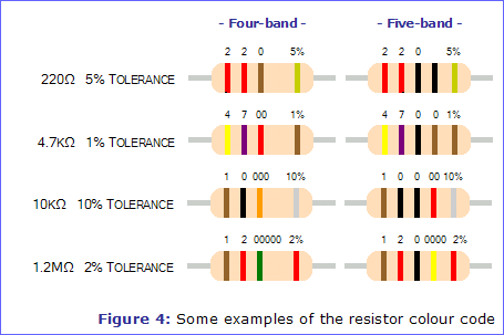 Figure 4: Some examples of the resistor colour code