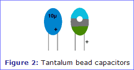 Figure 2: Tantalum bead capacitors