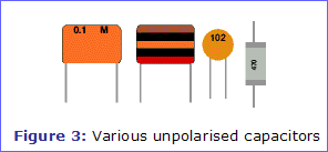 Figure 3: Various unpolarised capacitors