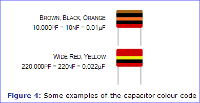 Figure 4: Some examples of the capacitor colour code