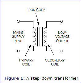 Figure 1: A step-down transformer