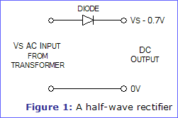 Figure 1: A half-wave rectifier