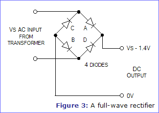 Figure 3: A full-wave rectifier