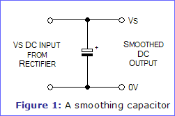 Figure 1: A smoothing capacitor