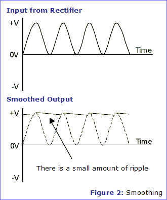 Figure 2: Smoothing