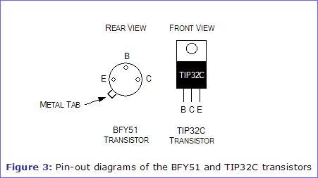 Figure 3: Pin-out diagrams of the BFY51 and TIP32C transistors