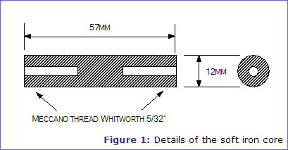 Figure 1: Details of the soft iron core