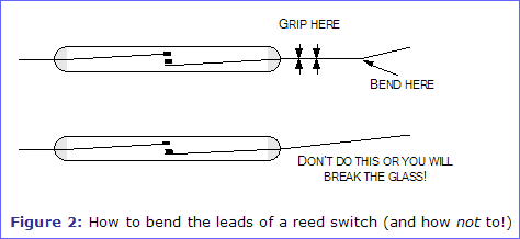 Figure 2: How to bend the leads of a reed switch (and how not to!)