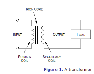Figure 1: A transformer