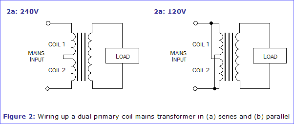 Figure 2: Wiring up a dual primary coil transformer in (a) series and (b) parallel