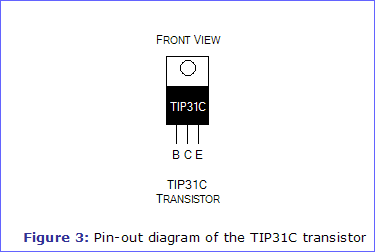 Figure 3: Pin-out diagram of the TIP32C transistor