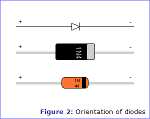 Figure 2: Orientation of diodes