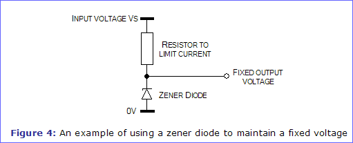 Figure 4: An example of using a zener diode to maintain a fixed voltage
