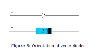 Figure 5: Orientation of zener diodes