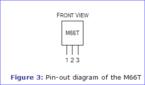 Figure 3: Pin-out diagram of the M66T