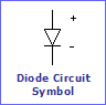 Diode Circuit Symbol